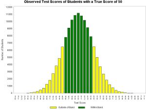 observed scores