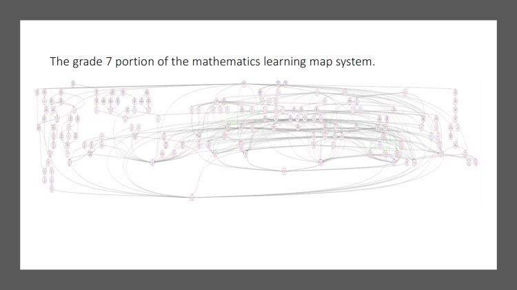 Kingston Learning Map