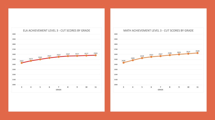 SMARTER BALANCED VERTICAL SCALE