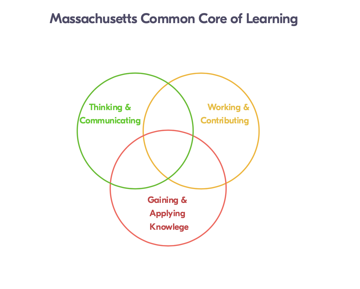 VENN_DIAGRAM_15-Aug-2024_11-23